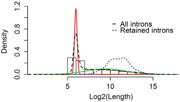 PMC5694756___fgene-08-00175-g0005.jpg