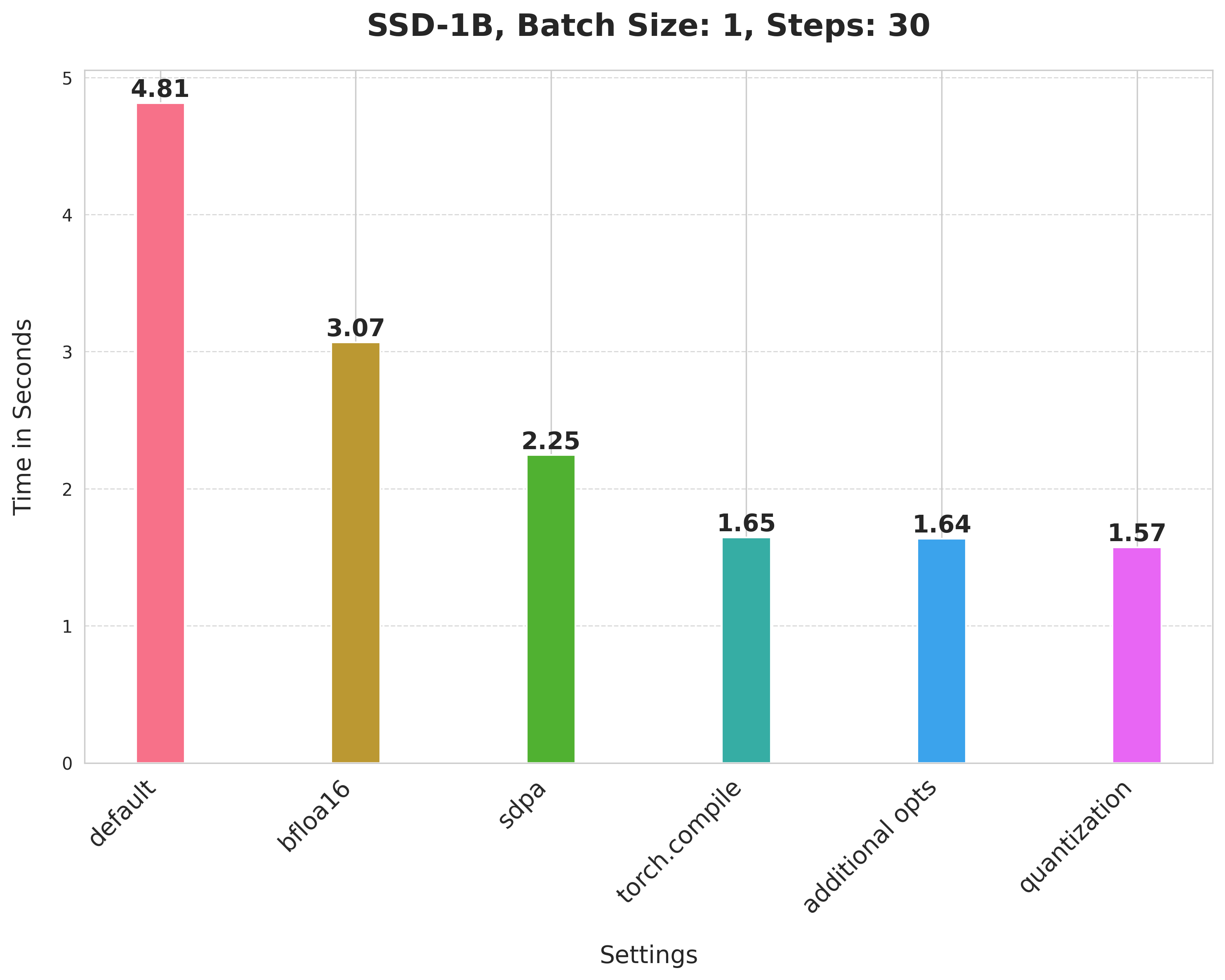 SSD-1B,_Batch_Size:_1,_Steps:_30.png