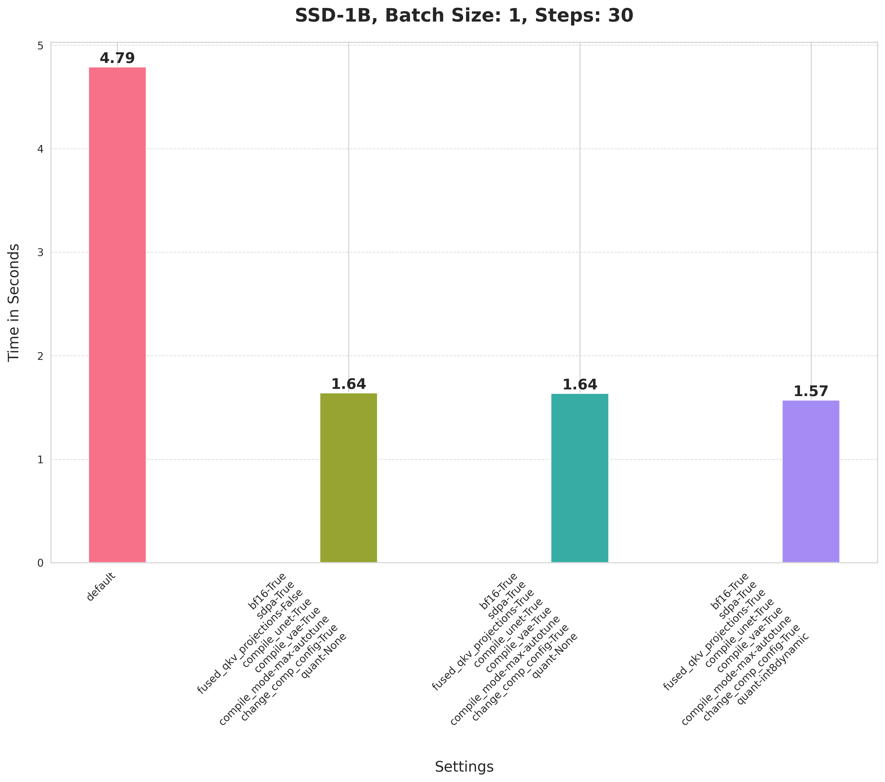 SSD-1B,_Batch_Size:_1,_Steps:_30.png