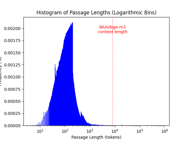 collection_histogram.png