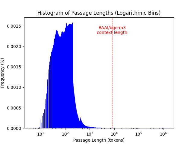 collection_histogram.png