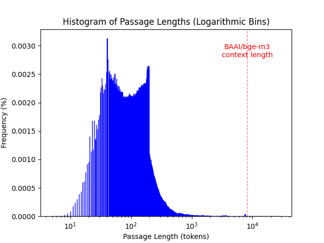 collection_histogram.png