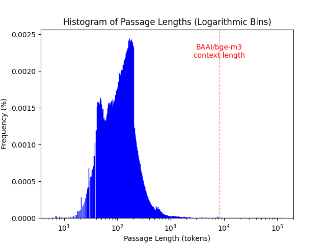 collection_histogram.png