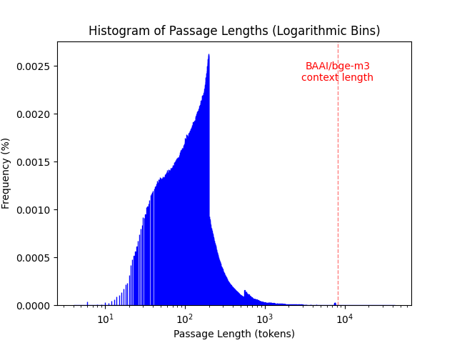 collection_histogram.png