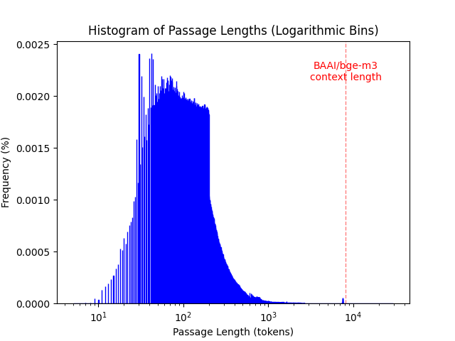 collection_histogram.png