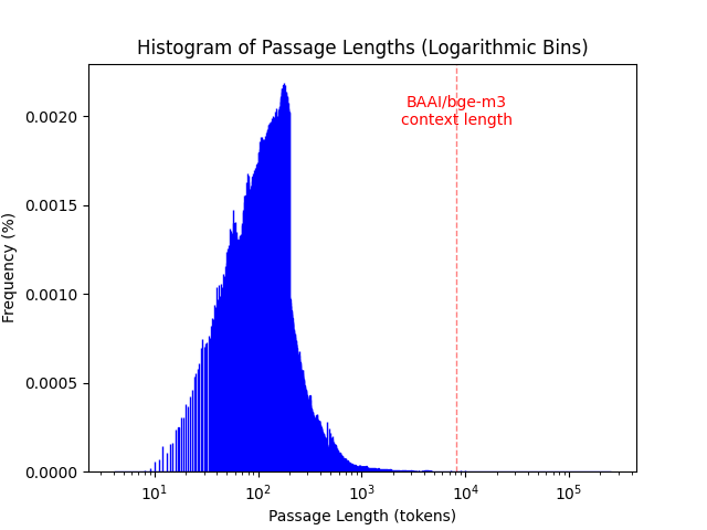 collection_histogram.png