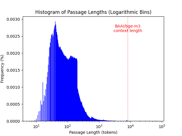 collection_histogram.png