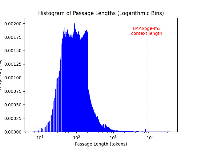 collection_histogram.png