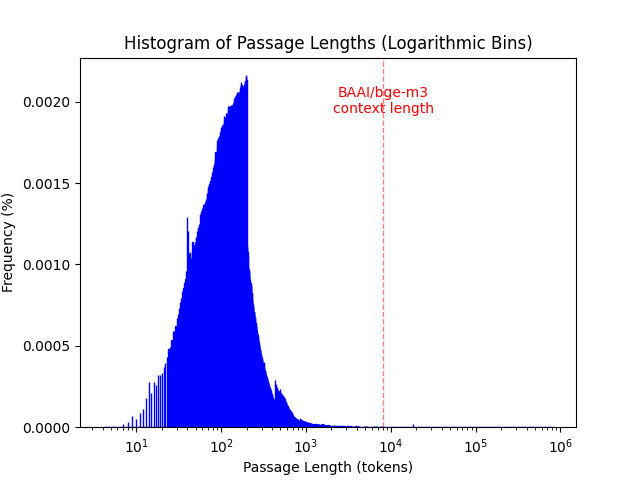 collection_histogram.png