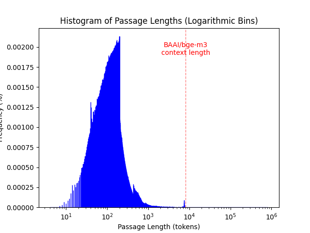 collection_histogram.png