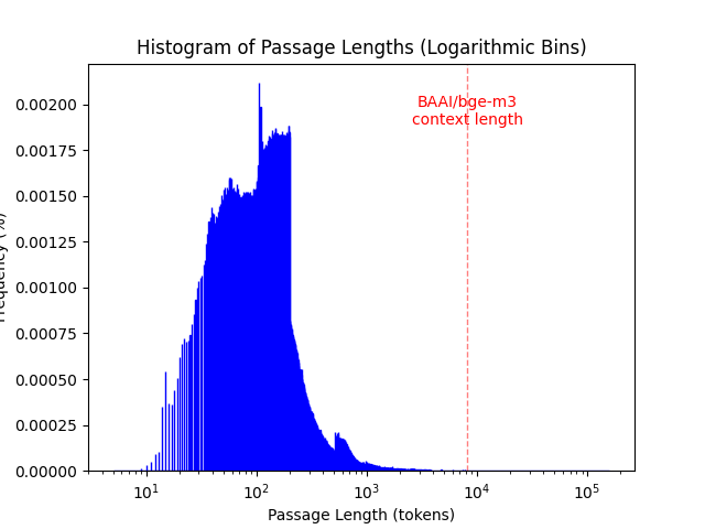 collection_histogram.png