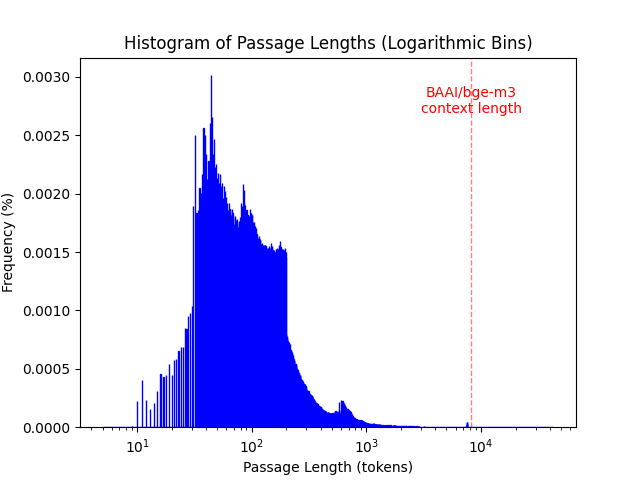 collection_histogram.png