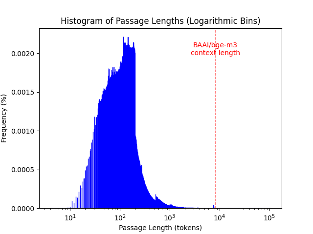 collection_histogram.png