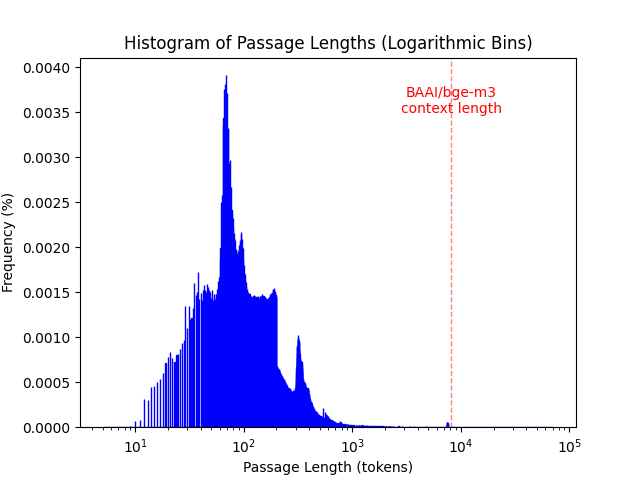 collection_histogram.png