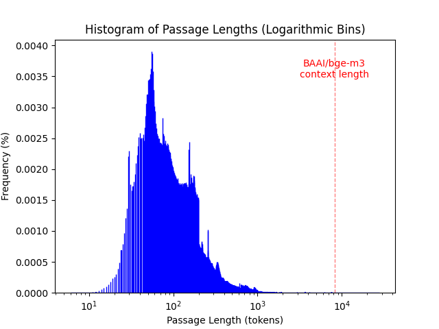 collection_histogram.png