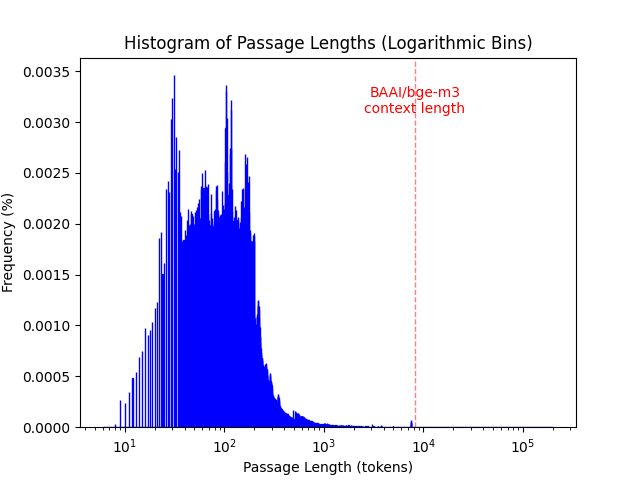 collection_histogram.png