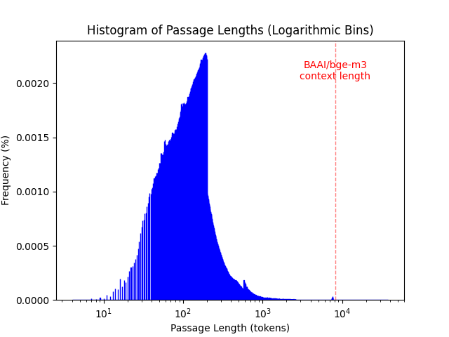 collection_histogram.png