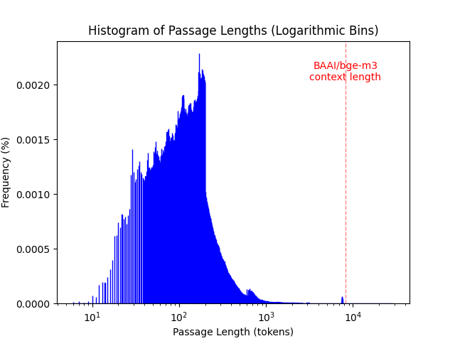 collection_histogram.png