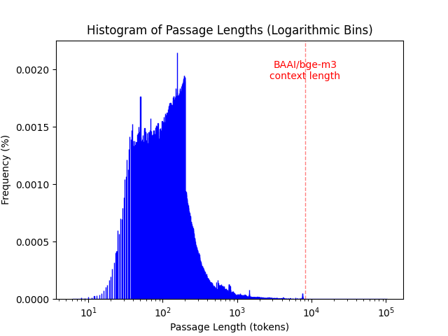 collection_histogram.png