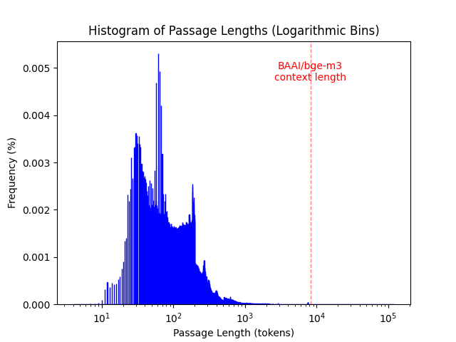 collection_histogram.png