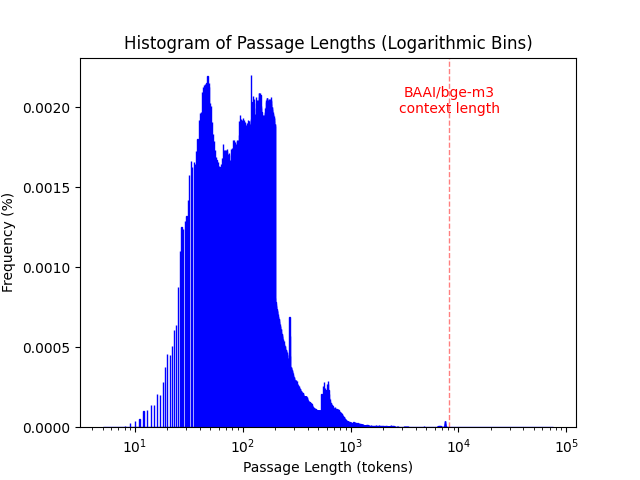 collection_histogram.png