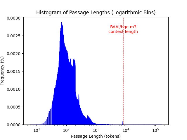 collection_histogram.png