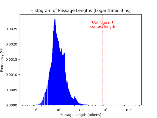 collection_histogram.png