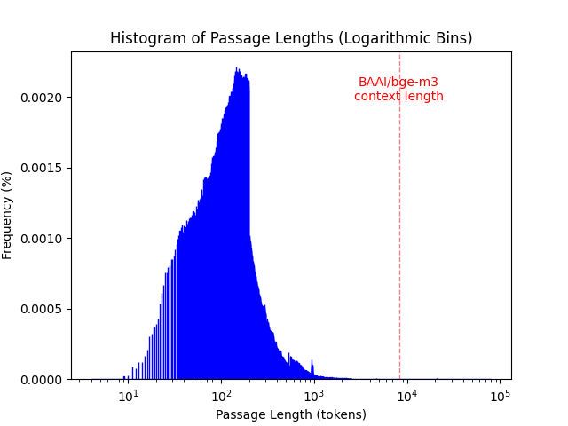 collection_histogram.png