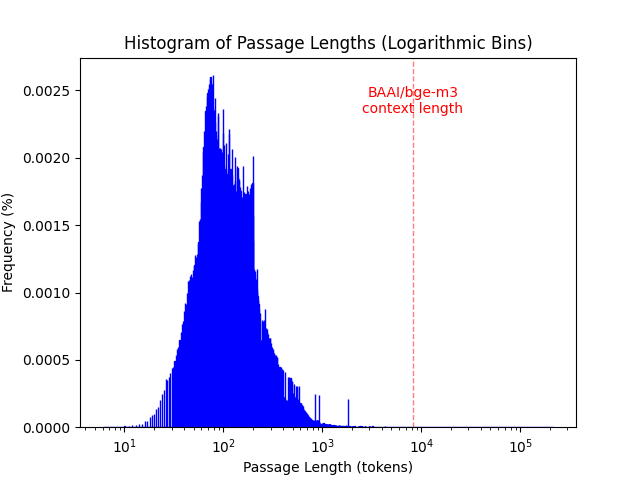 collection_histogram.png