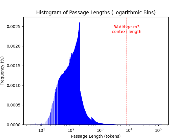 collection_histogram.png