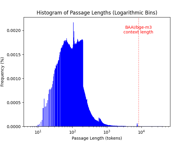 collection_histogram.png