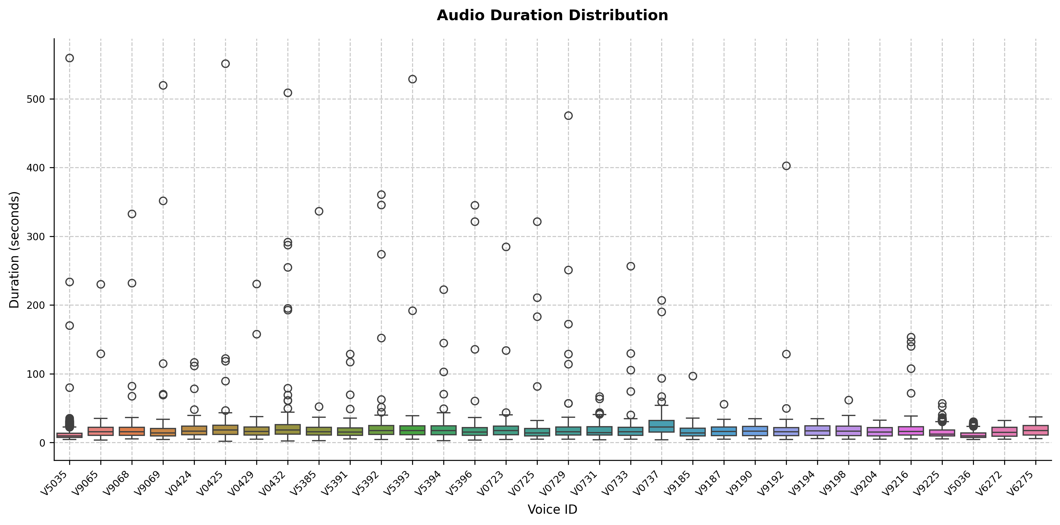 duration_distribution.png