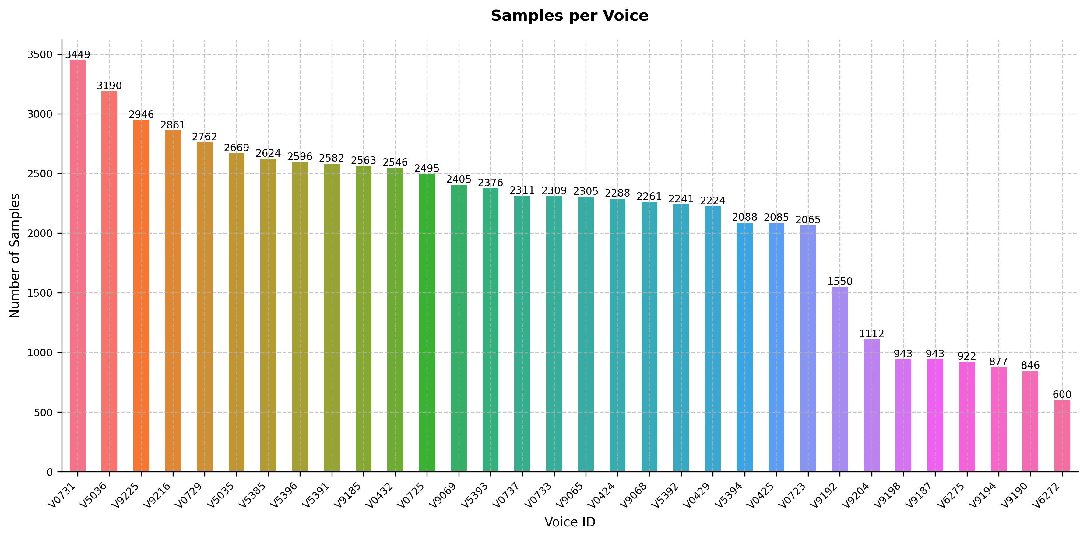 samples_per_voice.png