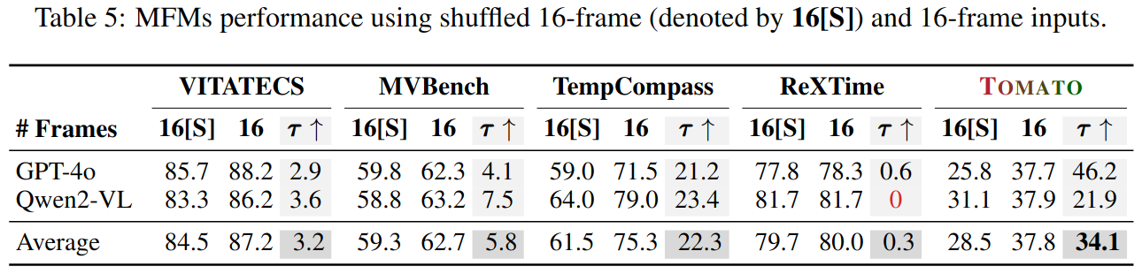 frame_order_sensitivity