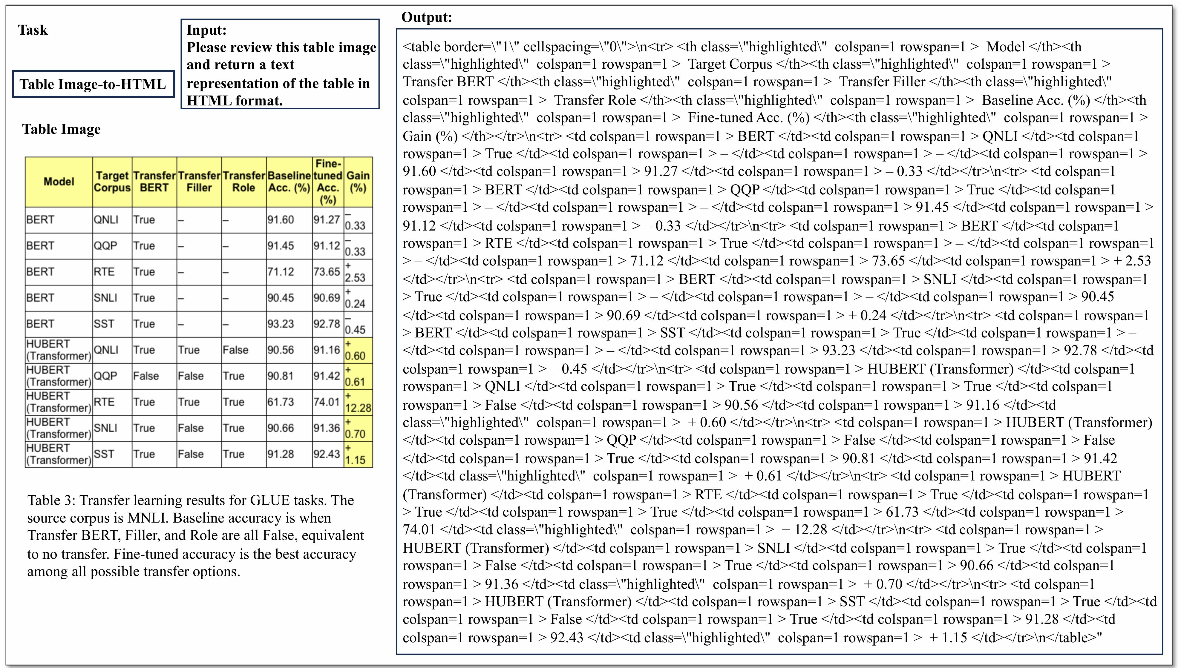 MMSci-Pre Example