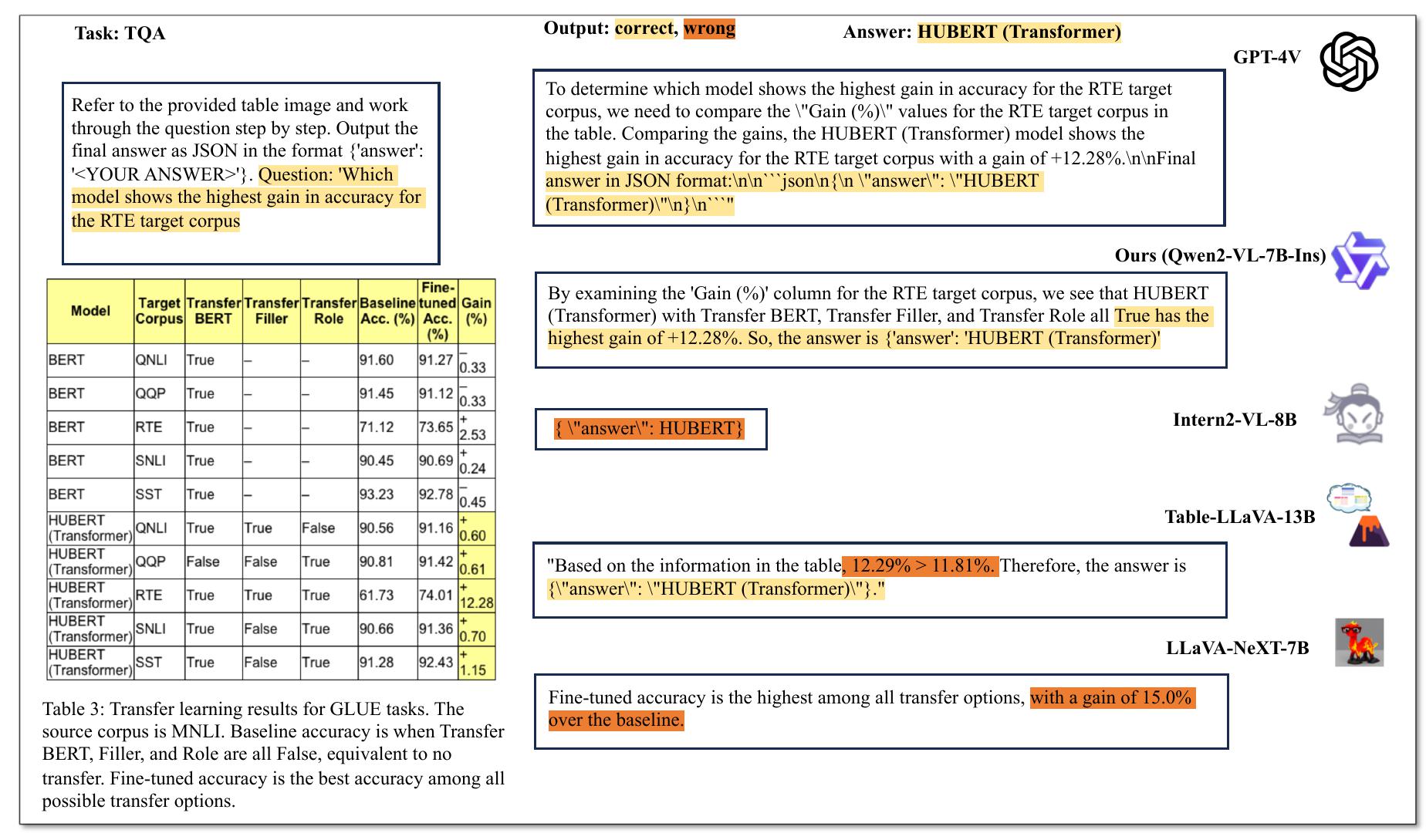 TQA Example