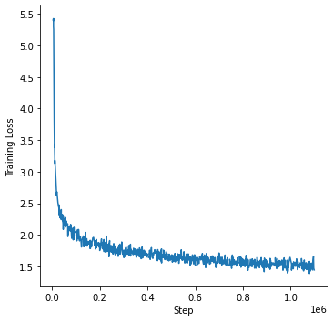 Training loss curve