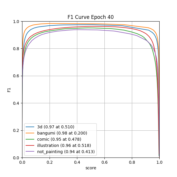 plot_f1_curve.png