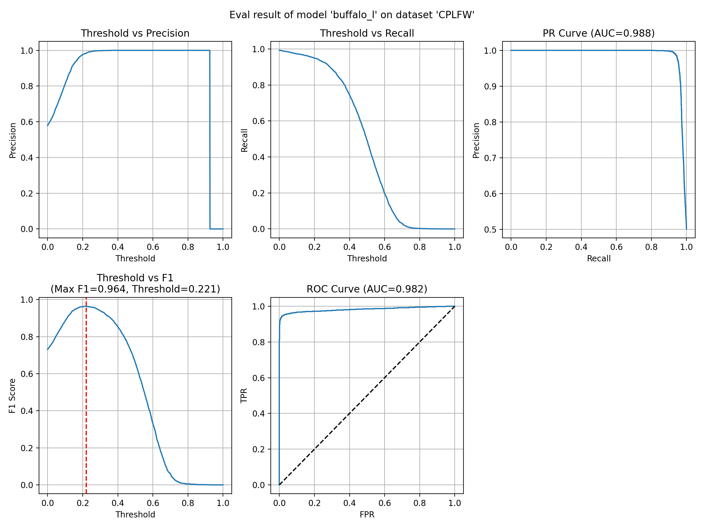 CPLFW_plot.png