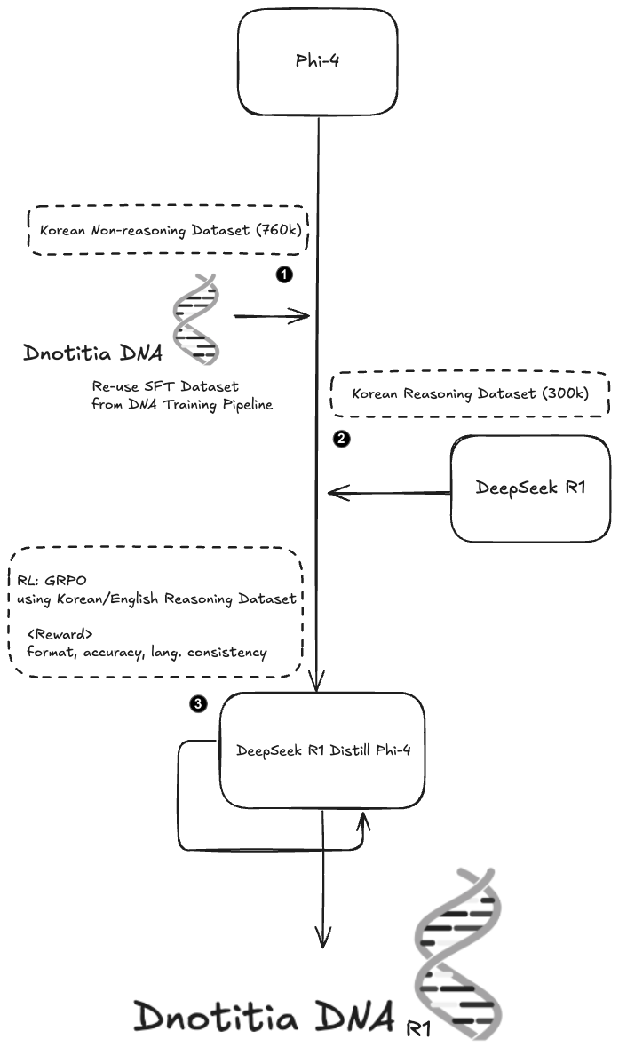 dna-r1-pipeline.png