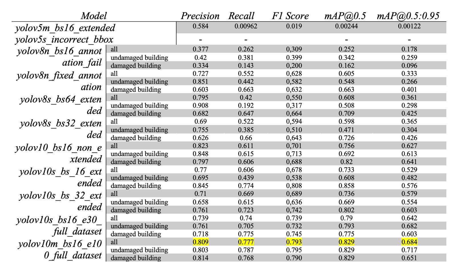 model_comparison_table