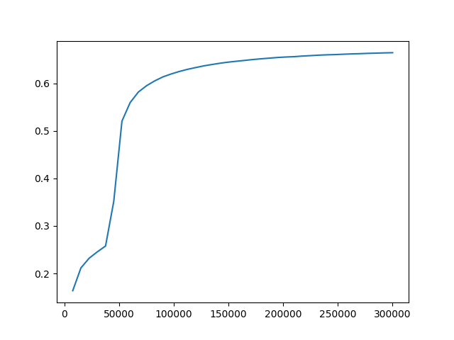 eval_accuracy.png