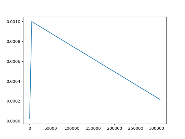 learning rate