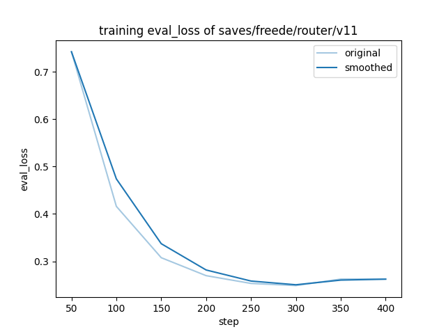 training_eval_loss.png