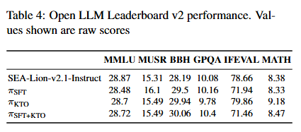 Leaderboard