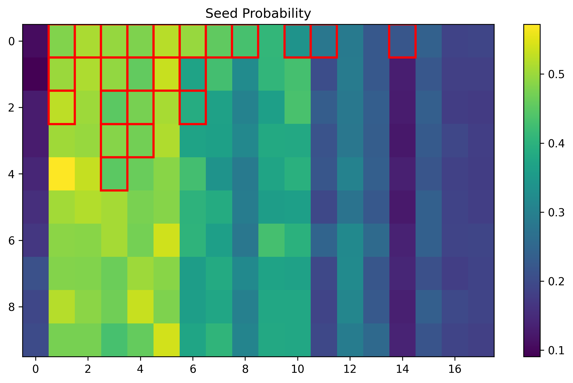 training_006706_df9a06abeea201c7_prob_seed.png