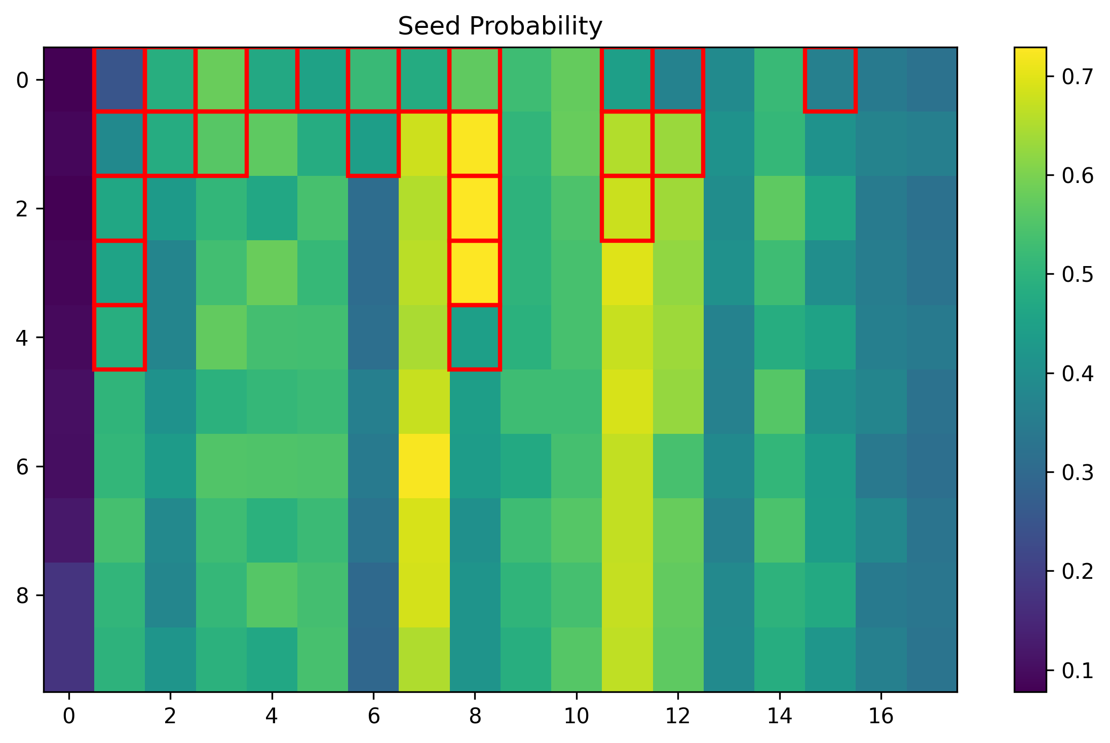 training_006706_f1396c9c46d4f3ac_prob_seed.png