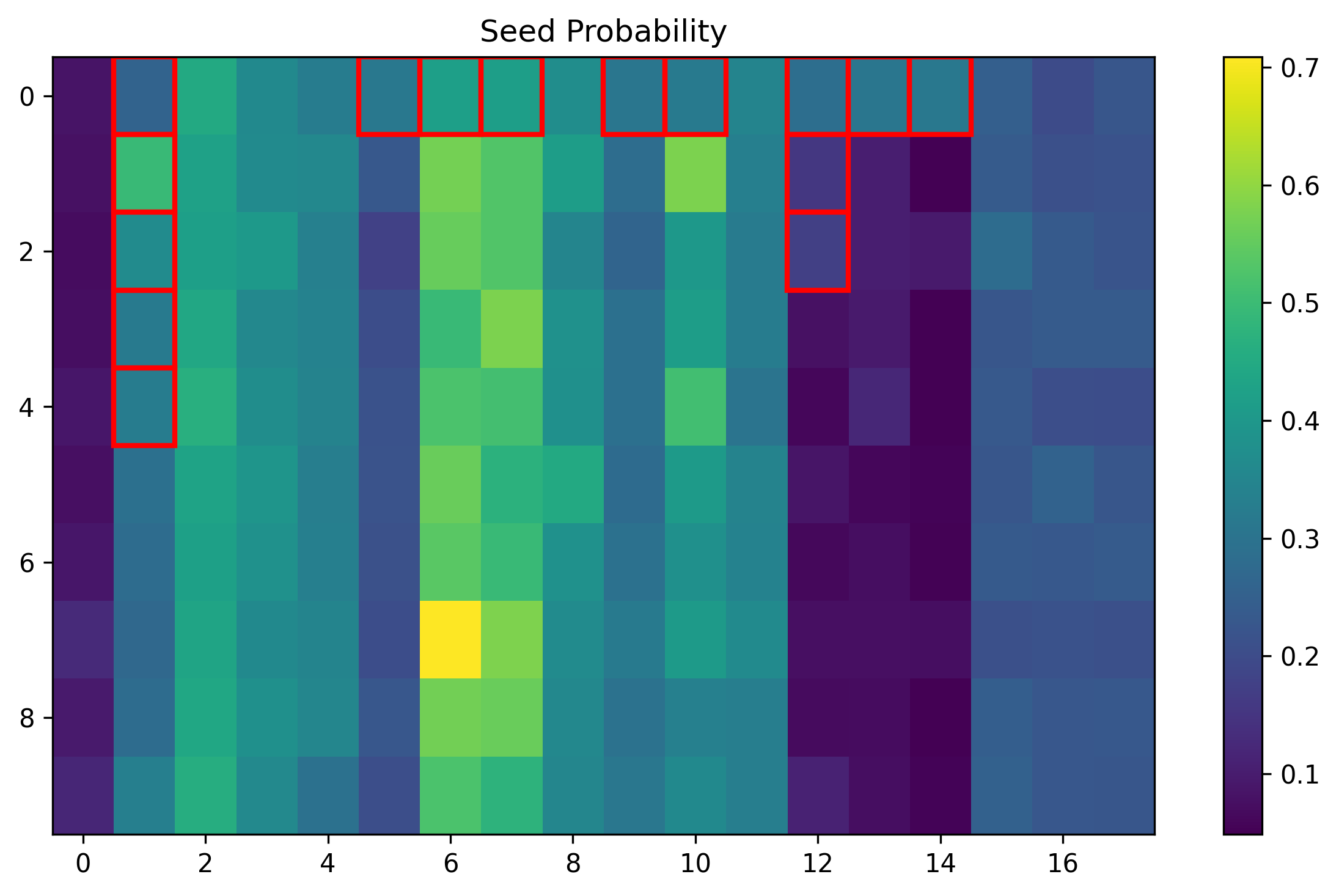 training_008527_5b2fc08dffce0e8f_prob_seed.png