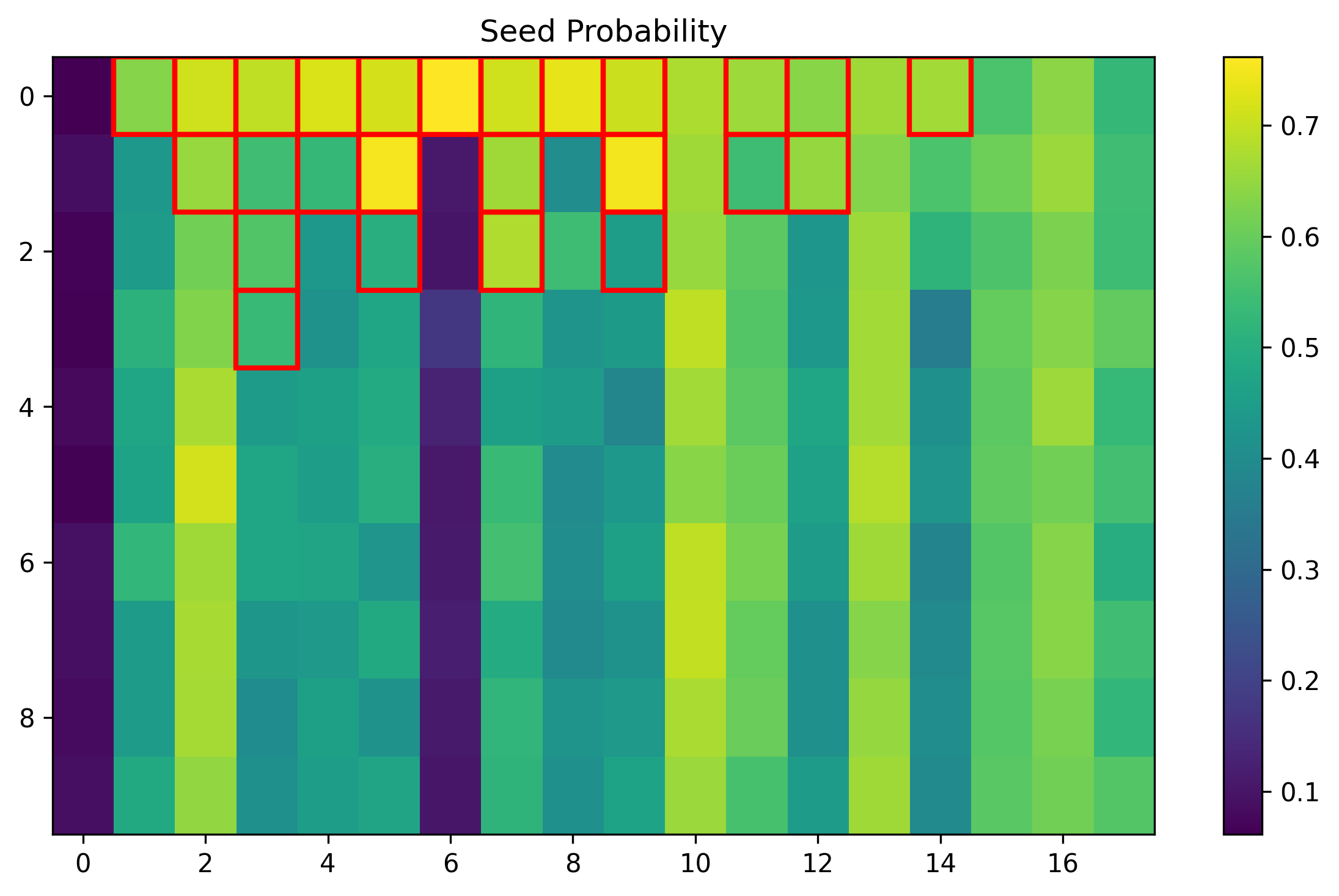 training_008527_7a838885022a6cb2_prob_seed.png