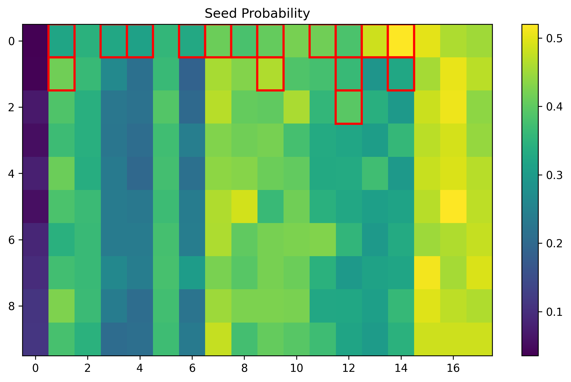 training_047695_924a92fff4bd3d56_prob_seed.png